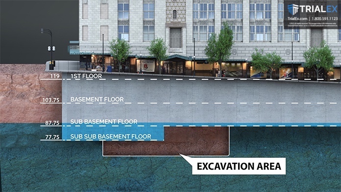 Graphic showing surface levels under a building, labeling sub-basement floor, basement floor and first floor levels with a blue region water level